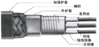 CRDP型船用恒功率并聯(lián)電熱帶