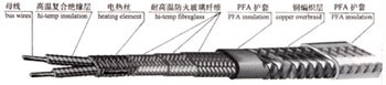 RDP2-J4高溫恒功率伴熱帶